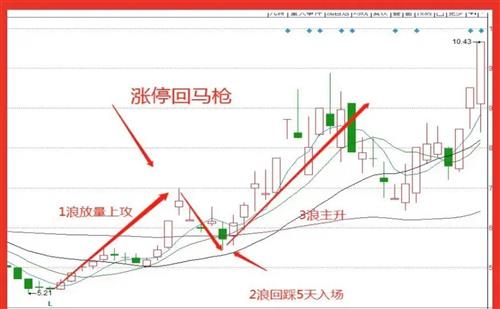 炒股14年职业交易11年从懵懵懂懂到现在稳定盈利炒股养家涨停回马枪