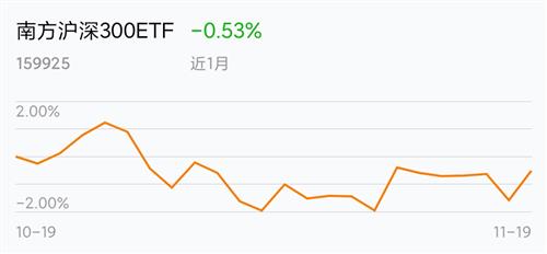 基金行情走势图