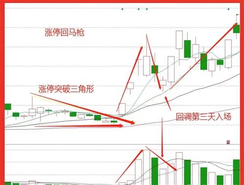 炒股14年职业交易11年从懵懵懂懂到现在稳定盈利炒股养家涨停回马枪