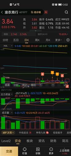 渝农商行股票价格_行情_走势图—东方财富网