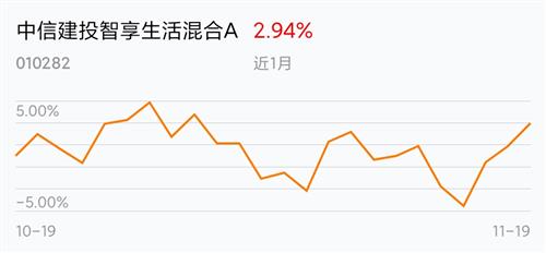 基金行情走势图
