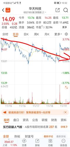 ���ܿ������������Ϊ�ǣ�����̬����˽���˹���SF�����̬�档����Σ���ļ��������