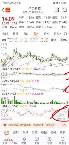 ���ܿ������������Ϊ�ǣ�����̬����˽���˹���SF�����̬�档����Σ���ļ��������