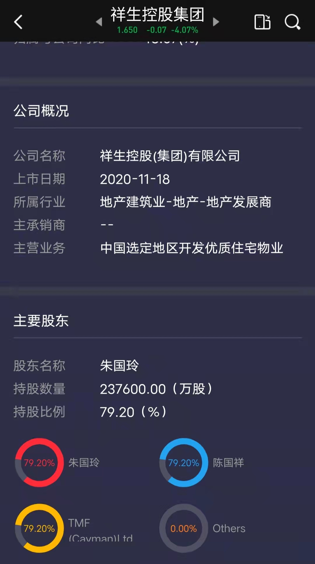 有人做空也说明最近开始关注了,呵呵董事长朱国玲握有23亿7千六百