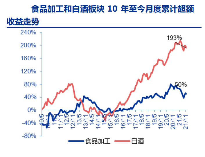 国诚投资白酒情绪回暖关注板块跨年行情