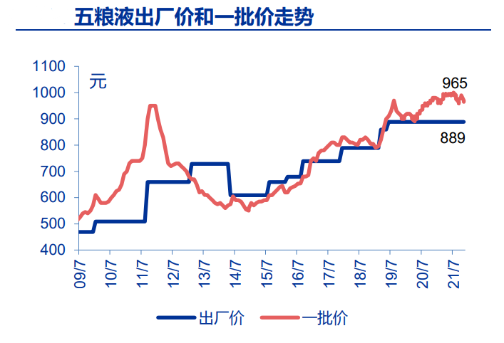 国诚投资白酒情绪回暖关注板块跨年行情