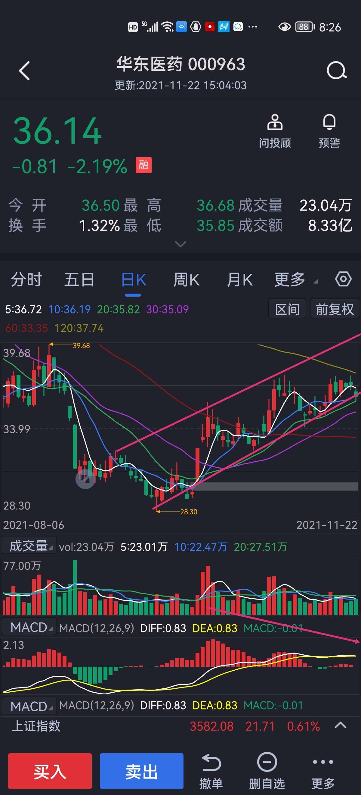 20211122华东医药总结