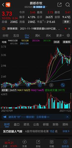 光明乳业股票价格_行情_走势图—东方财富网