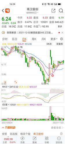 南卫股份股票价格_行情_走势图—东方财富网