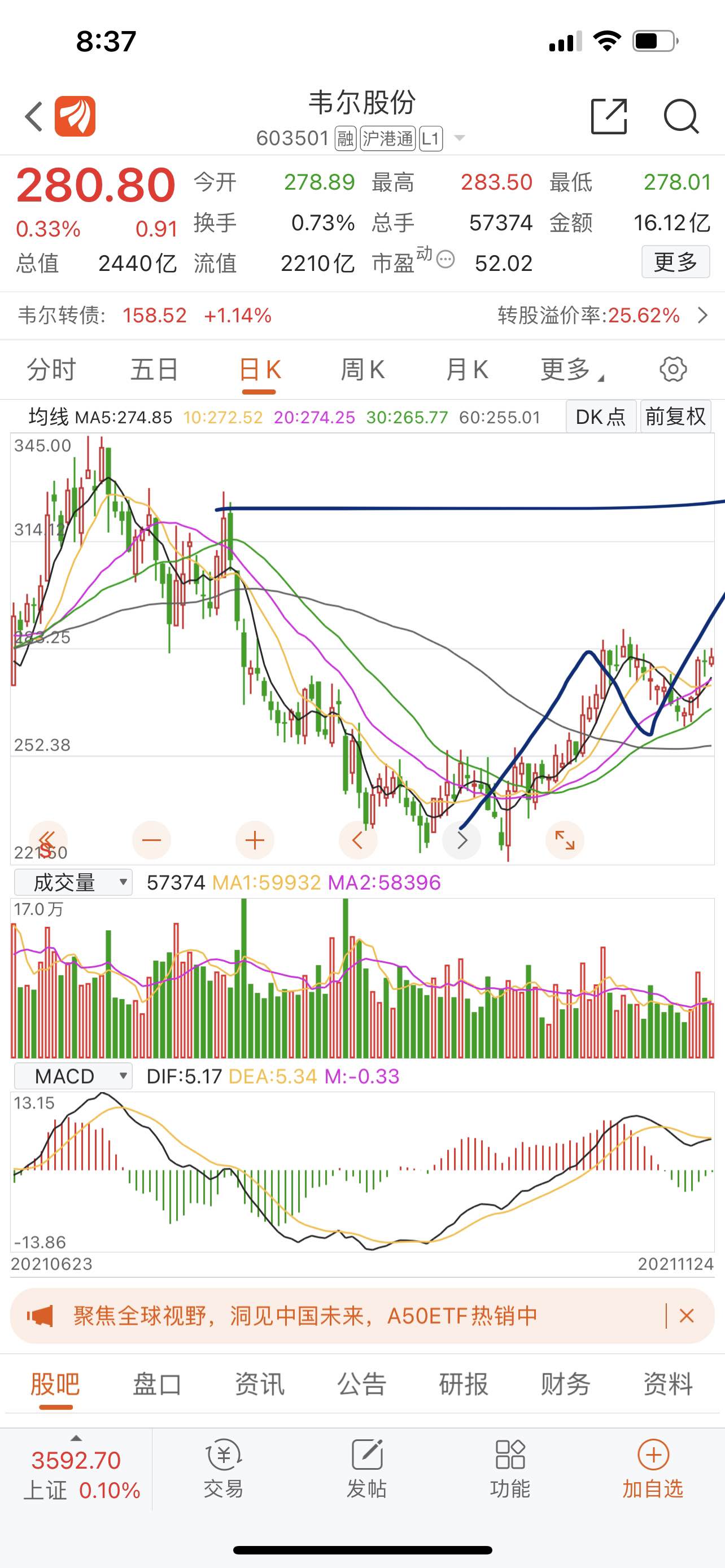 韦尔股份股票价格_行情_走势图—东方财富网