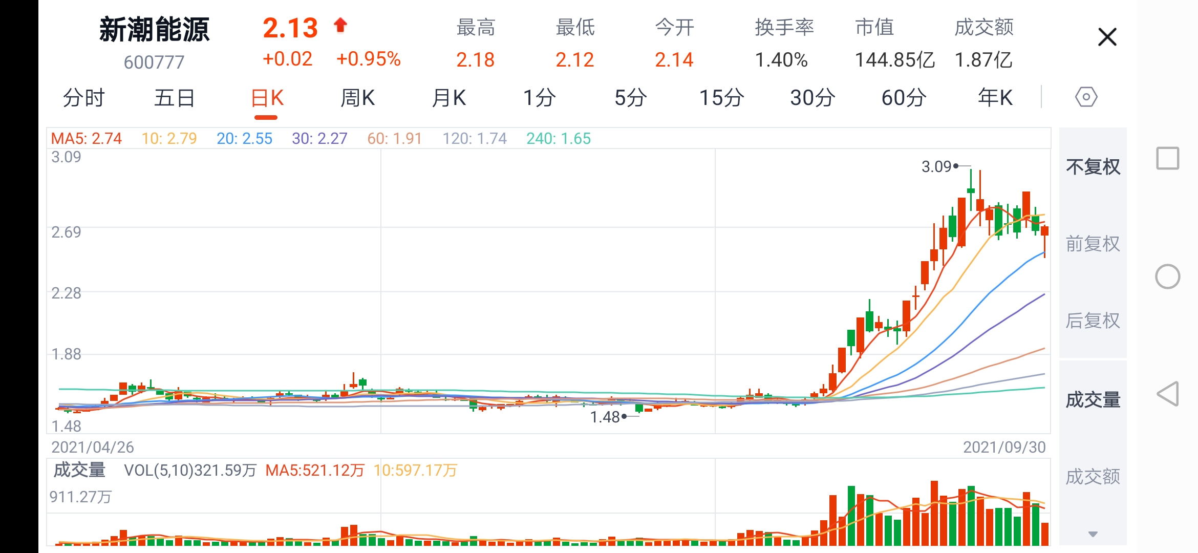 趋势操作手法—关于投资逻辑与技术面的思考:以新潮能源和新元股份为