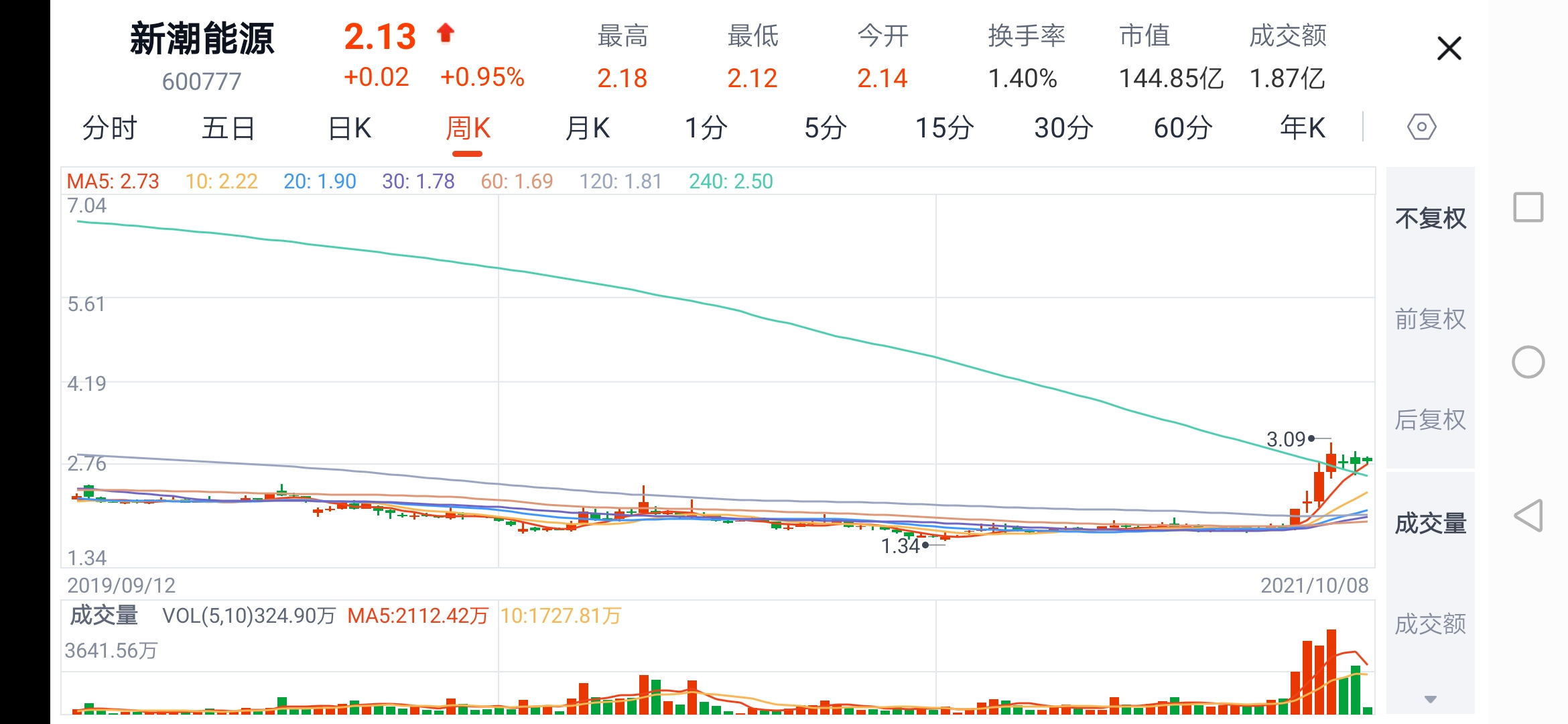 趋势操作手法—关于投资逻辑与技术面的思考:以新潮能源和新元股份为