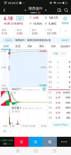 陕西金叶股票价格_行情_走势图—东方财富网