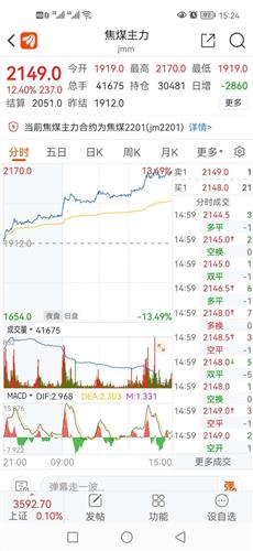 山煤国际股票价格_行情_走势图—东方财富网