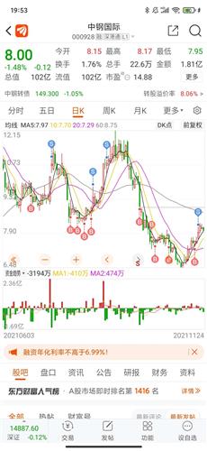 中钢国际股票价格_行情_走势图—东方财富网