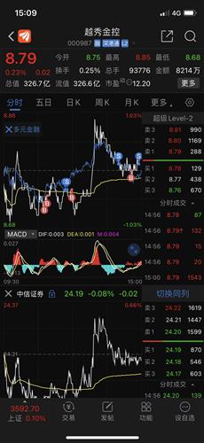 越秀金控股票价格_行情_走势图—东方财富网