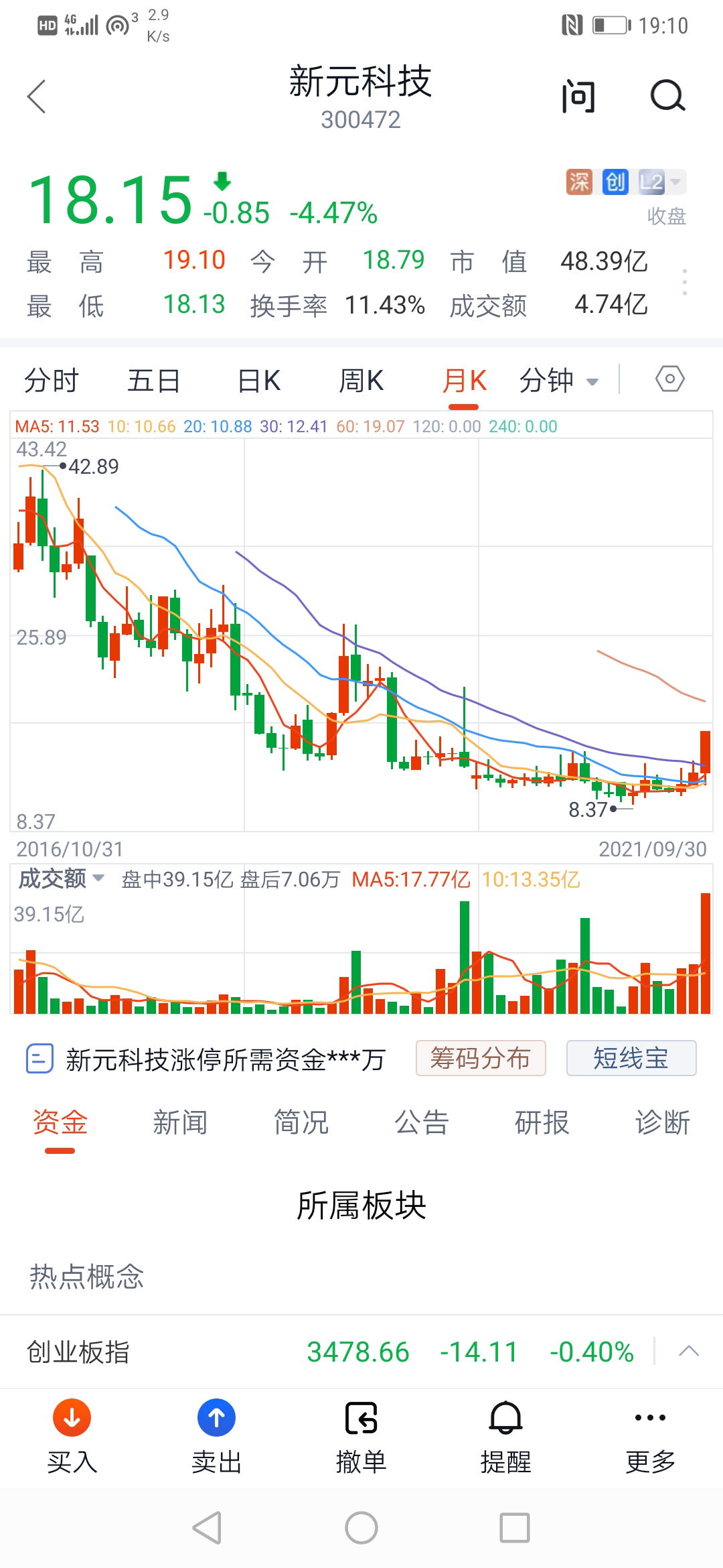 趋势操作手法关于投资逻辑与技术面的思考以新潮能源和新元科技为例三