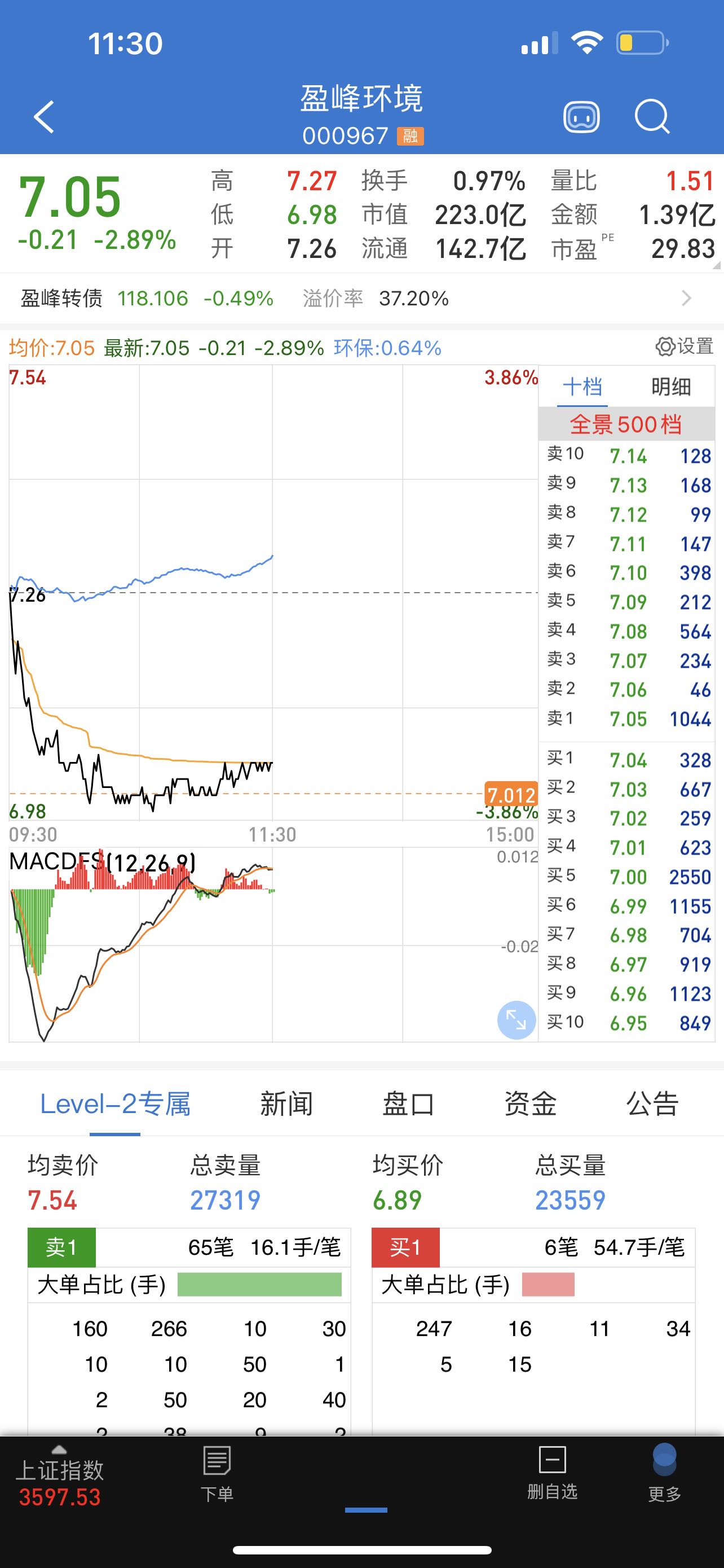 盈峰环境股票价格_行情_走势图—东方财富网