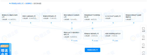 西部矿业股票价格_行情_走势图—东方财富网