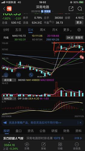 深南电路股票价格_行情_走势图—东方财富网