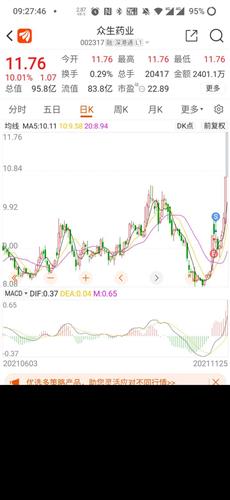 众生药业股票价格_行情_走势图—东方财富网