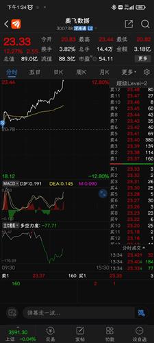 奥飞数据股票价格_行情_走势图—东方财富网