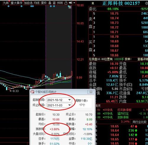 正邦科技股票价格_行情_走势图—东方财富网