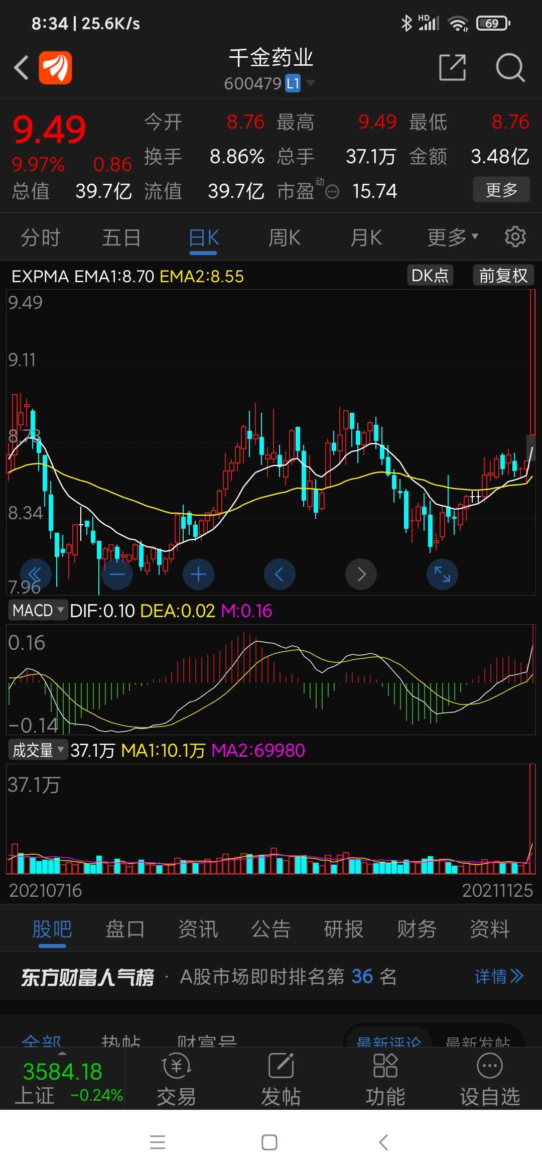 佐力药业股票价格_行情_走势图—东方财富网