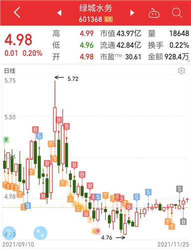 绿城水务股票价格_行情_走势图—东方财富网