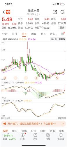 绿城水务股票价格_行情_走势图—东方财富网