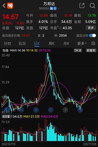 每日业绩股之万邦达鼓掌加油大笑微笑