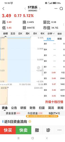 五洲交通股票价格_行情_走势图—东方财富网