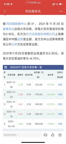 誉衡药业股票价格_行情_走势图—东方财富网