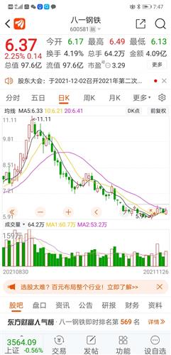 八一钢铁股票价格_行情_走势图—东方财富网