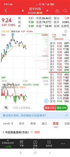 超华科技股票价格_行情_走势图—东方财富网