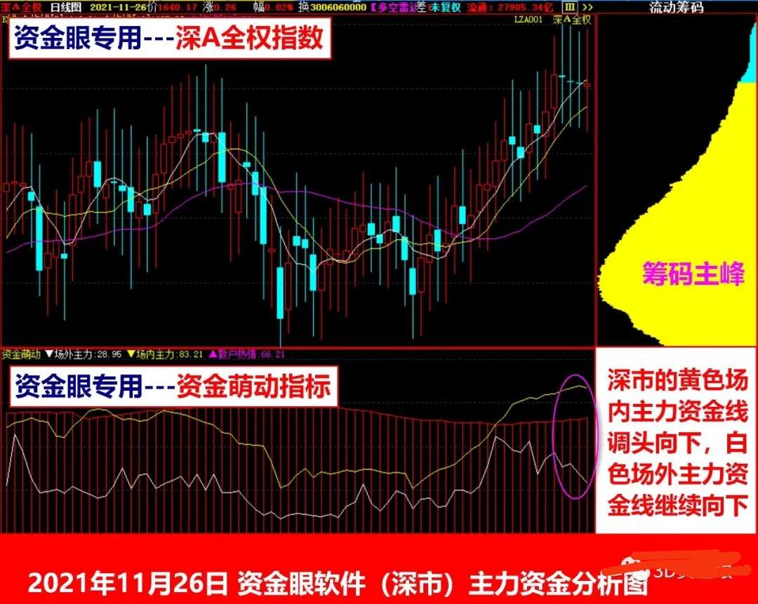 什么是回撤线 4DBE0B30C3EE660CBE24CBE420B550A7_w1080h861.jpg