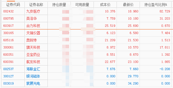 证券名称成本价持仓盈亏比例九安医疗1037682729英洛华775931