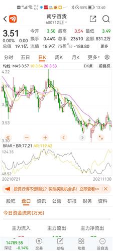 南宁百货股票价格_行情_走势图—东方财富网
