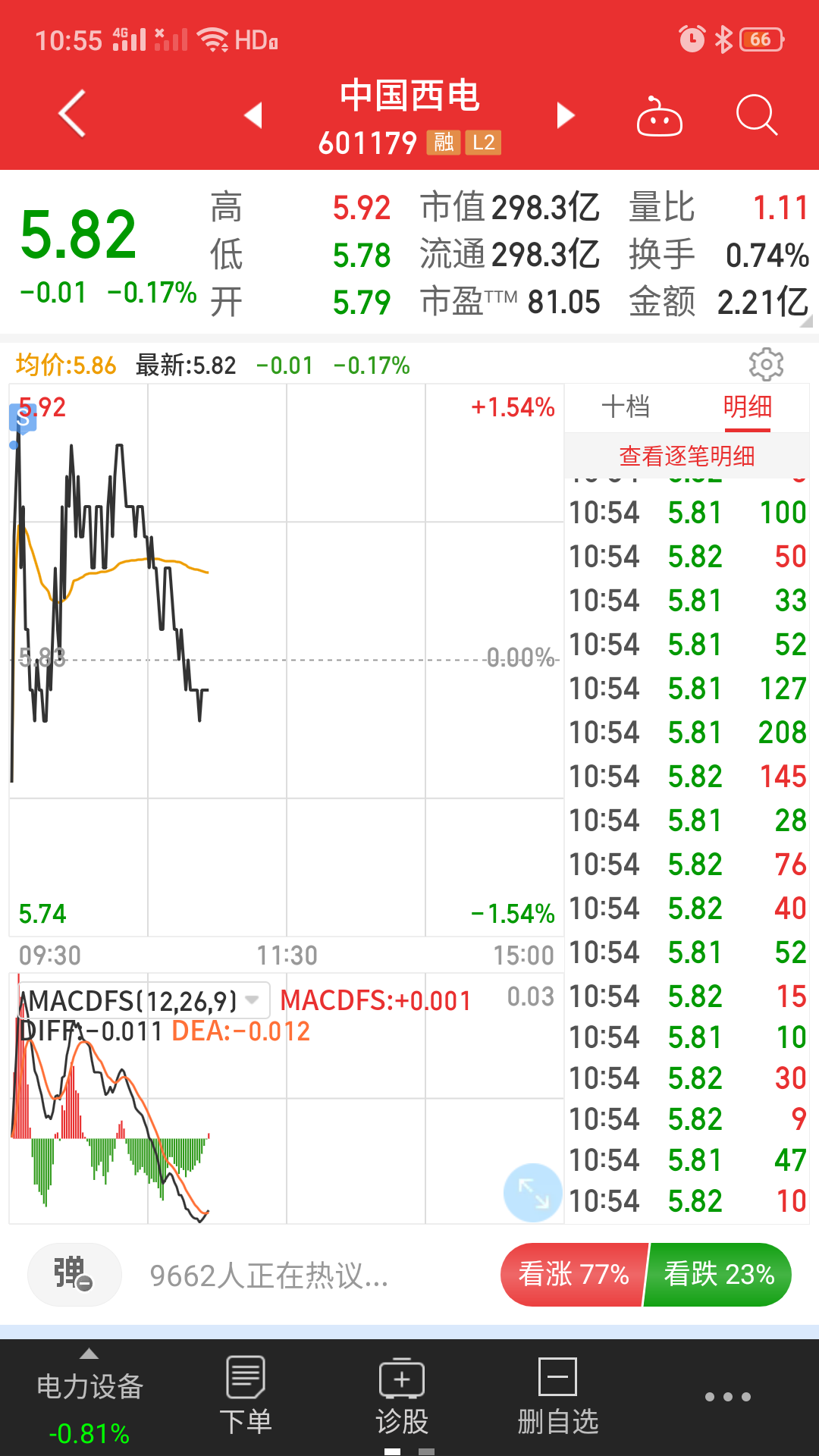 持续更新本日操作1中国西电590出仓待跟进2明星电力69清掉