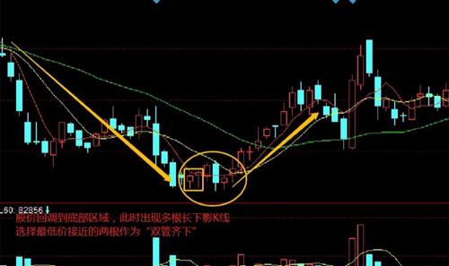 sz)>正文>以上这些是"双管齐下"选股的技巧和精髓,虽然简单,但是实用.