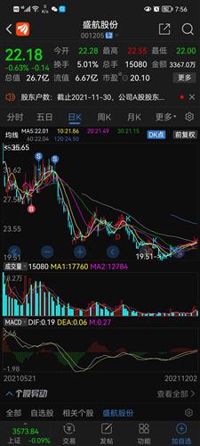 盛航股份股票价格_行情_走势图—东方财富网