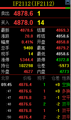 股指2112行情回顾隔夜市场方面美国股市大幅反弹标普