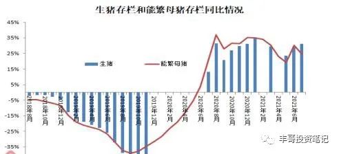 基钦周期之猪周期