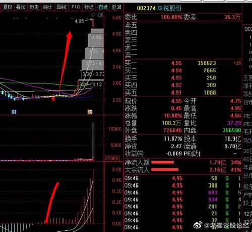 建科院股票价格_行情_走势图—东方财富网