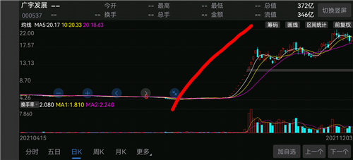 建科院股票价格_行情_走势图—东方财富网