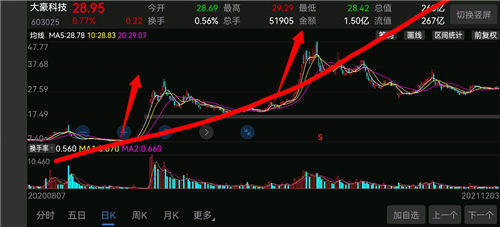建科院股票价格_行情_走势图—东方财富网