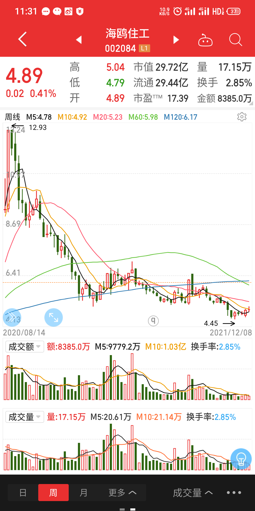 海鸥住工股票价格_行情_走势图—东方财富网