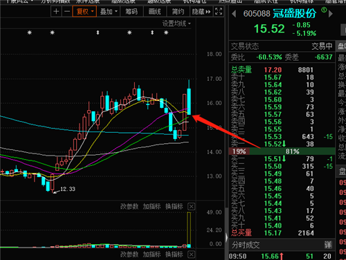 冠盛股份股票价格_行情_走势图—东方财富网