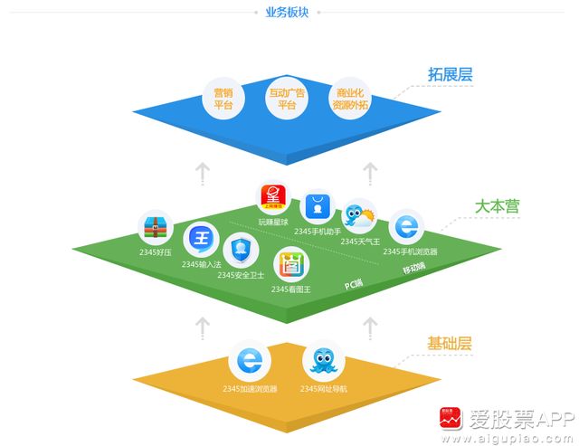 网络巨头背后的数据中心规模 (网络巨头是哪几家)-虎跃云资讯网