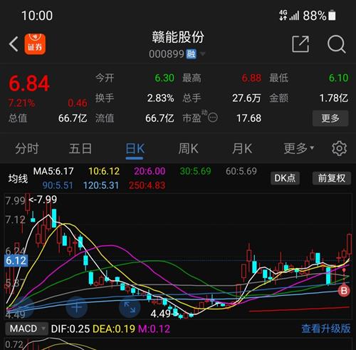 赣能股份股票价格_行情_走势图—东方财富网